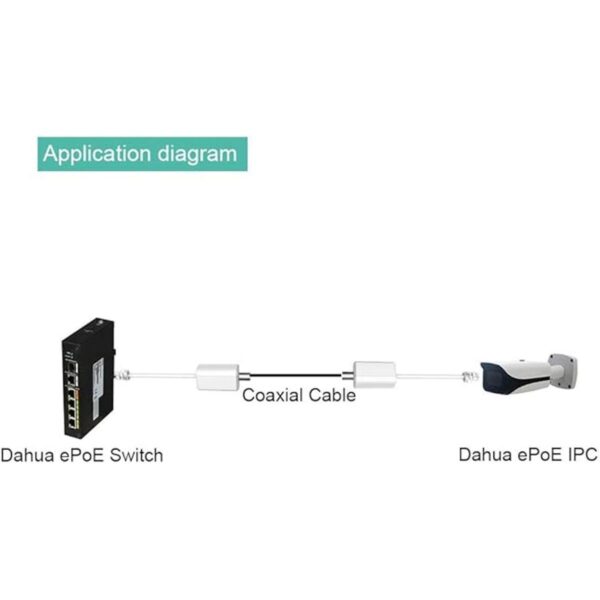 Dahua Extensor de Ethernet a través de coaxial un_4