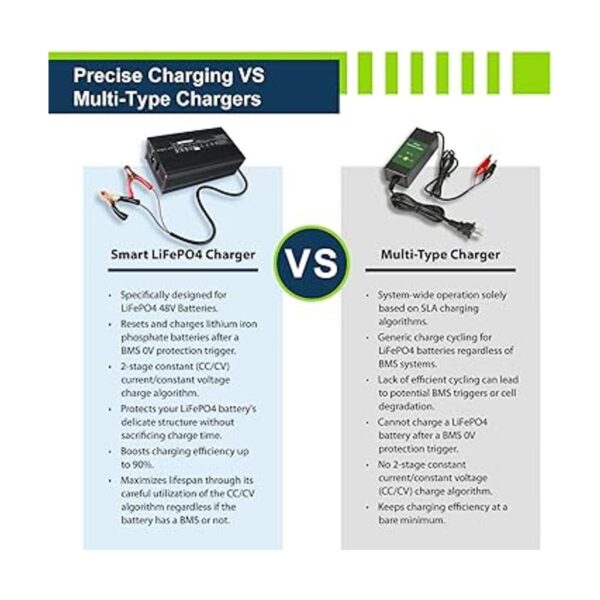 ExpertPower Cargador inteligente de 48 V 10 A para_2