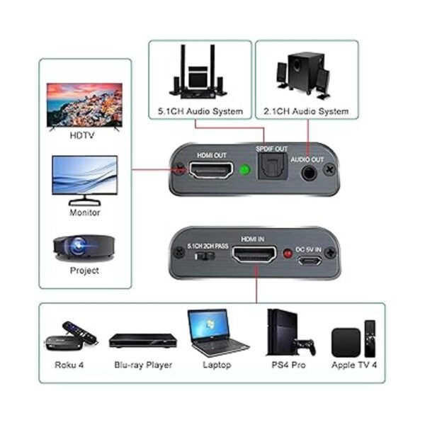 Extractor de audio HDMI 4K Hdiwousp HDMI a HDMI Audio_2