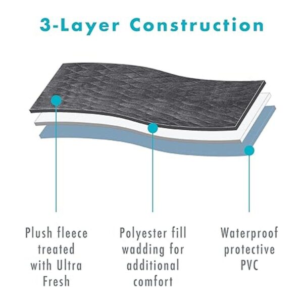 FRESH IDEAS Protector de asiento de viaje impermeable y