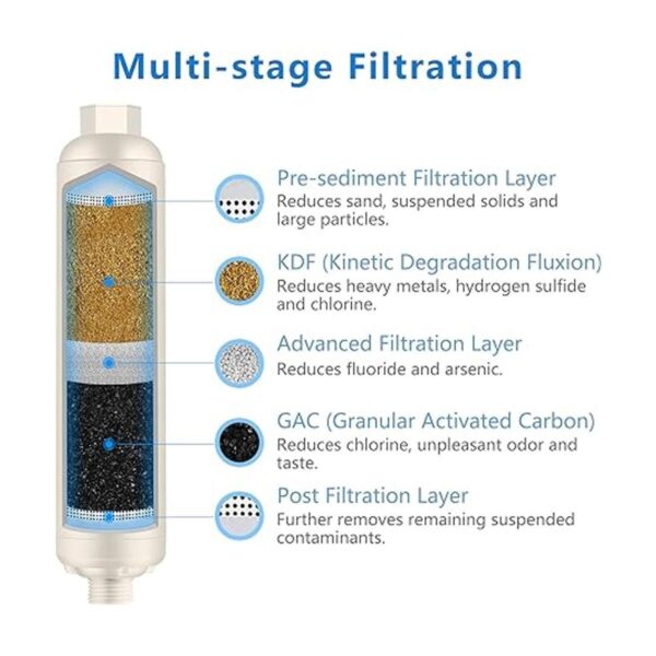 FSTFC Filtro de agua en línea para RV con protector de