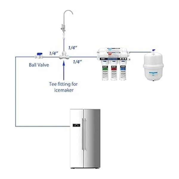 FSTFC Kit de instalación para máquina de hielo y conexión_3