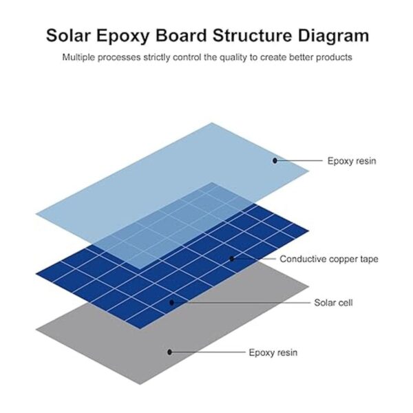 FellDen Paneles solares microsolares fotovoltaicos 10