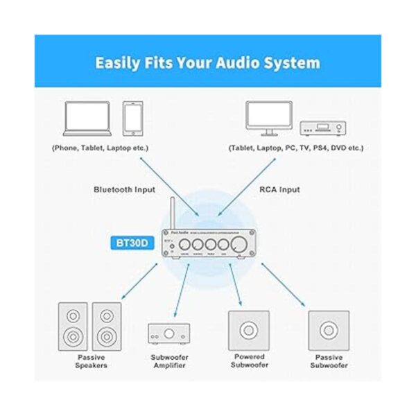 Fosi Audio BT30D Bluetooth 5.0 Amplificador de receptor de_5