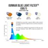 GUNNAR Gafas para juegos y computadora Bloquea el 65 de_6