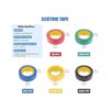 Glarks 8.0 in 1022 AWG Multifunción de pelacables