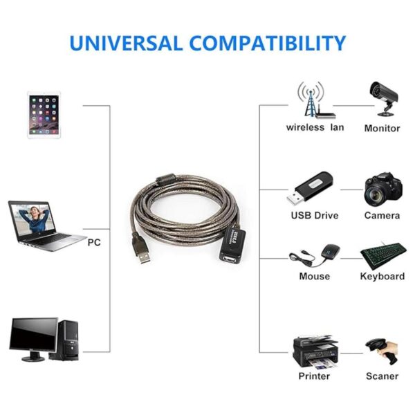 Halsouy Cable alargador USB 2.0 49.2 ft