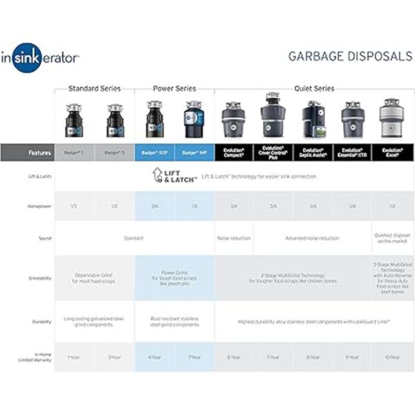 InSinkErator tejón Badger 1 120.00 volts_4