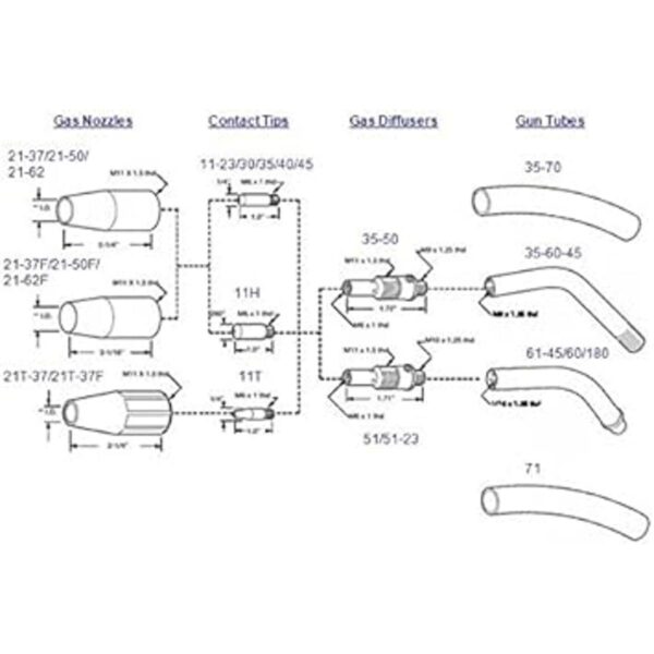 weldingcity 25PK MIG Soldadura Punta de contacto 11 Series_4