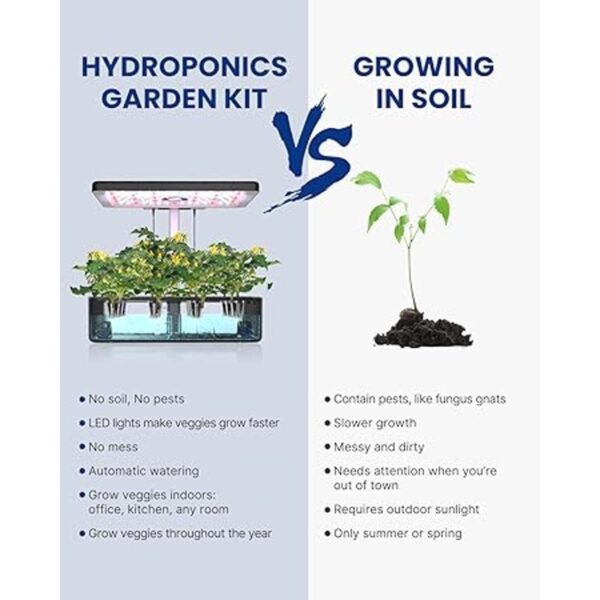iDOO Sistema de cultivo hidropónico de 12 capas jardín_2