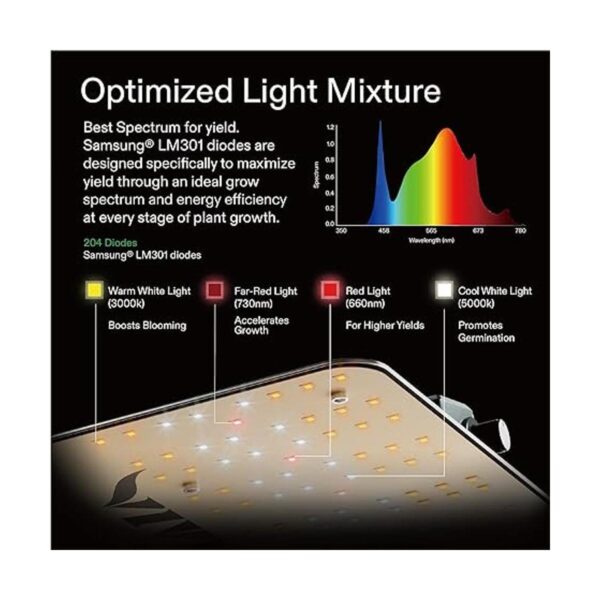 VIVOSUN 2020 más reciente VS1000 LED crece la luz con_3