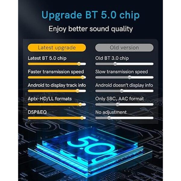 CHOOCL Adaptador Bluetooth 5.0 aptXHD con cable para iPod_2