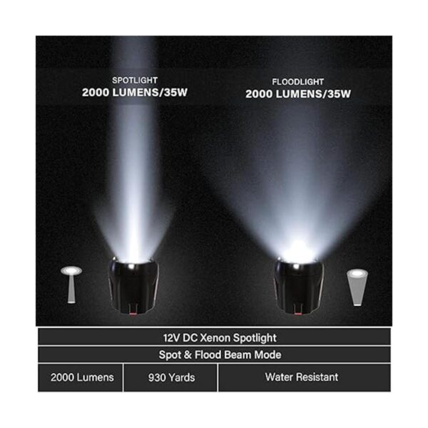 GOODSMANN Luz de mano HID de 2000 lúmenes reflector_2