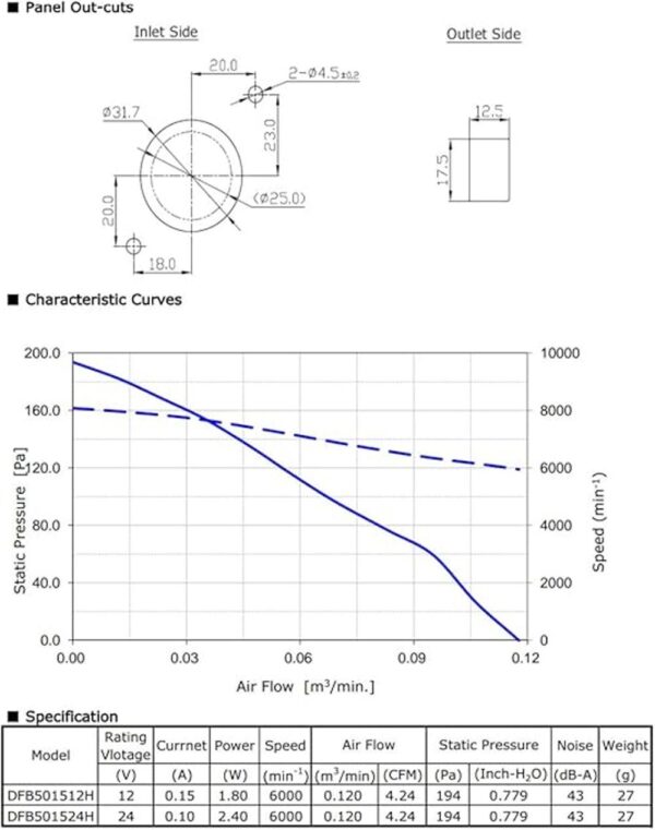 2 unidades de 1.969 x 1.969 x 0.591 in 5015 DC ventilador_4
