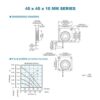 Ventilador Delta BFB04512HHA de 1.8 in 1.772 in 1.772 x_3