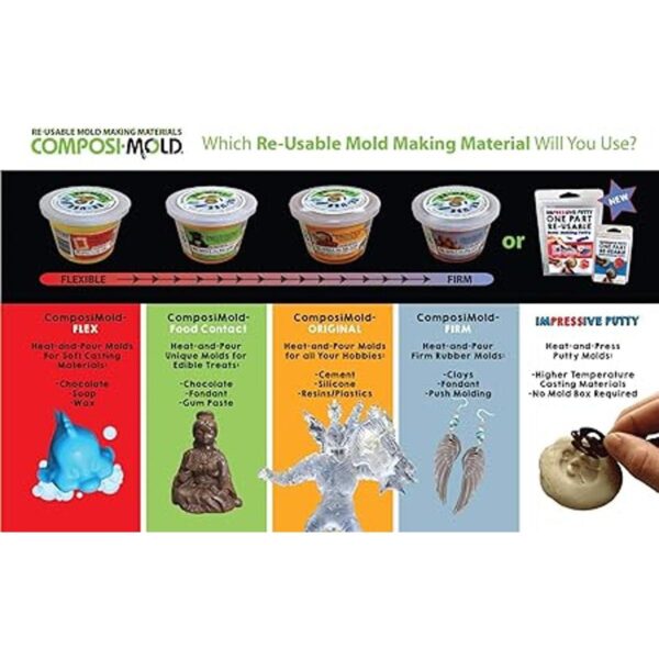 ComposiMoldFlex 20 oz material de moldeo reutilizable_2