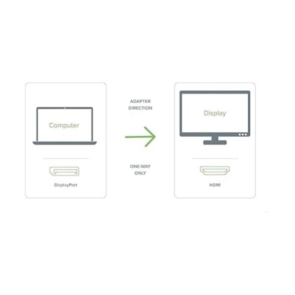 Plugable Adaptador Mini DisplayPort Thunderbolt 2 a_3