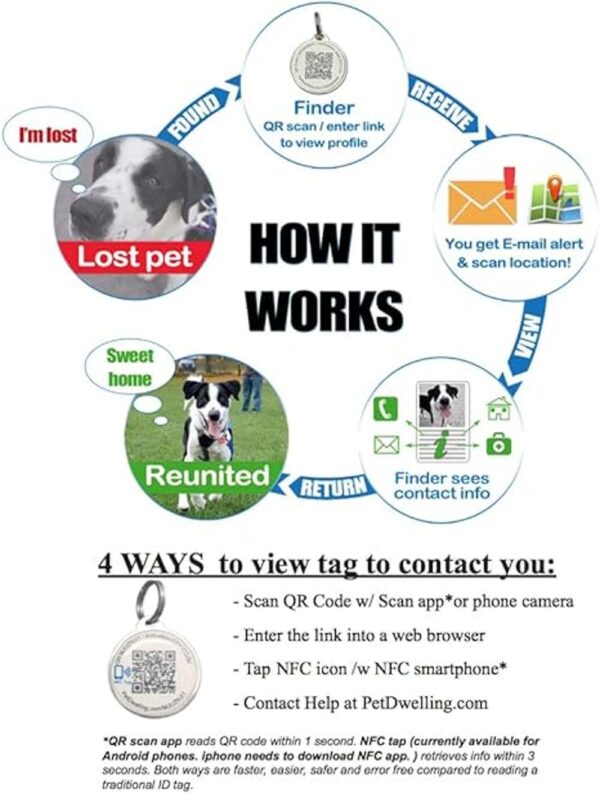 Pet Dwelling Código QR inteligenteNFC Etiqueta de_2