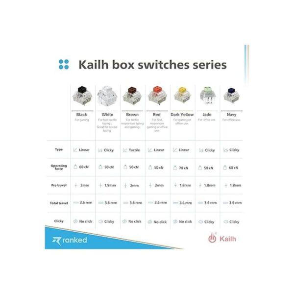 Kailh Box Interruptores de teclas para teclados mecánicos_2