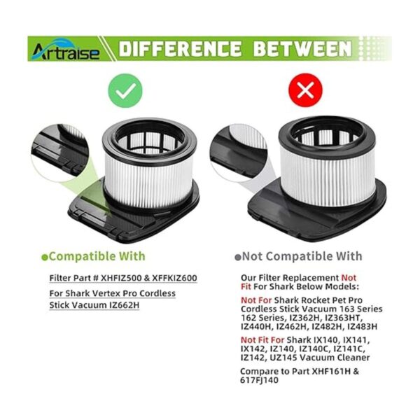 Artraise Filtro de repuesto para aspiradora Shark IZ662H_3