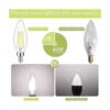 Bombillas LED E12 bombillas LED de candelabro equivalente_4