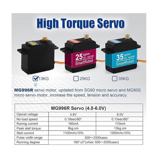 Servo servo de metal Aideepen MG996R servomotor digital_2