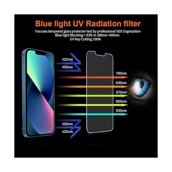 Protector de pantalla de luz azul para iPhone 14 iPhone_2