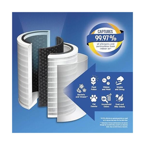 Clorox Purificador de aire para habitación grande filtro
