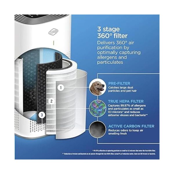 Clorox Purificador de aire para habitación grande filtro