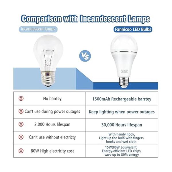 Bombilla LED de emergencia batería de reserva con