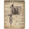 Cartel de impresión de arte vintage con diseño de Anatomía