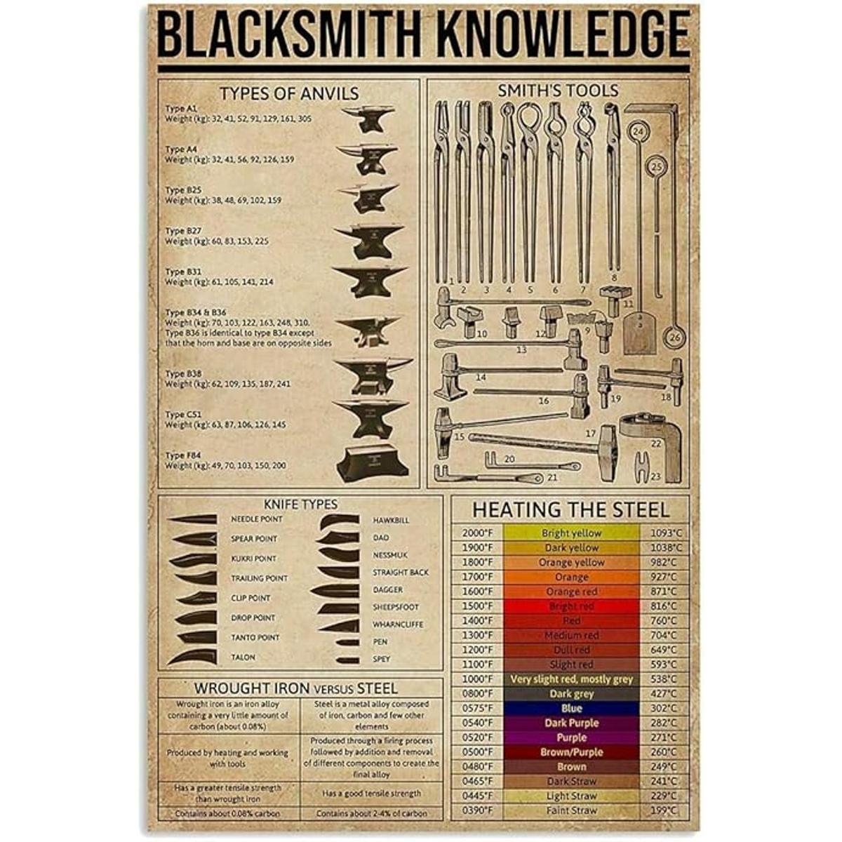 Letrero de metal con texto en inglés Blacksmith