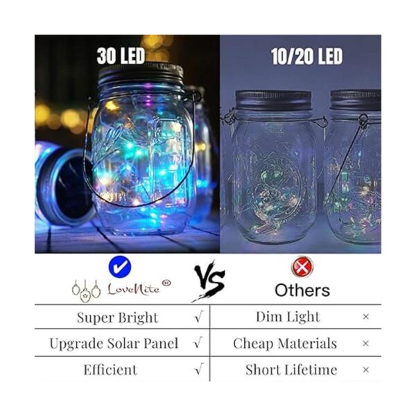 LoveNite Juego de 10 luces solares para colgar 30 luces_3