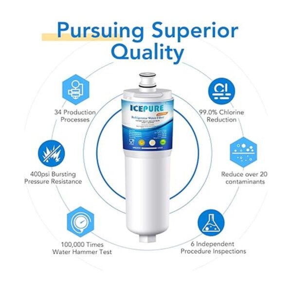 Icepure RWF2700A compatible con Bosch 640565 EVOLFLTR10_4