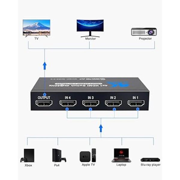 Interruptor HDMI 4K a 60 Hz NerdEthos 4 puertos HDMI 2.0_2