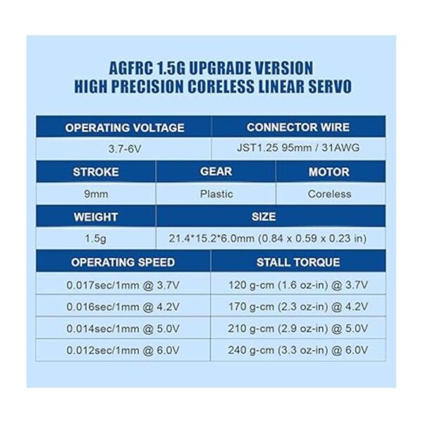 AGFrc Micro Motor de Servo lineal 0.05 oz Digital_3