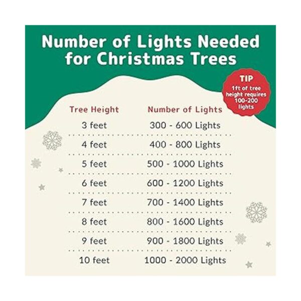 Prextex 100 luces blancas de Navidad con cable blanco