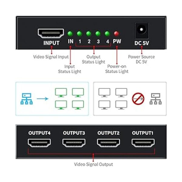 KELIIYO Divisor HDMI 1 en 4 salidas V1.4b con adaptador de_4