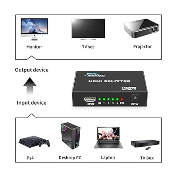 KELIIYO Divisor HDMI 1 en 4 salidas V1.4b con adaptador de_3