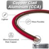 InstallGear Cable de altavoz de calibre 14 AWG de 30 pies_3