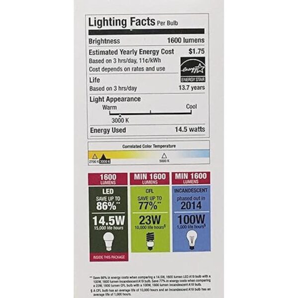 Sunbeam 100 W LED regulable A19 A21 luz 2 paquetes_2