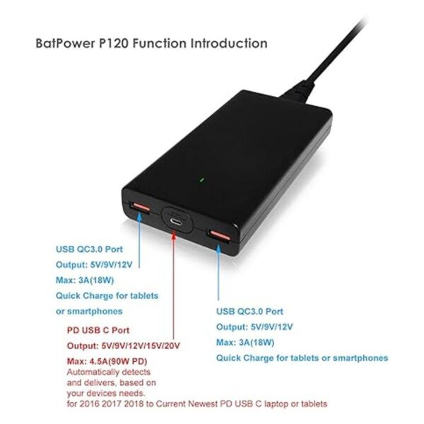 BatPower P120B alta potencia entrega Slim 120W USBC_2