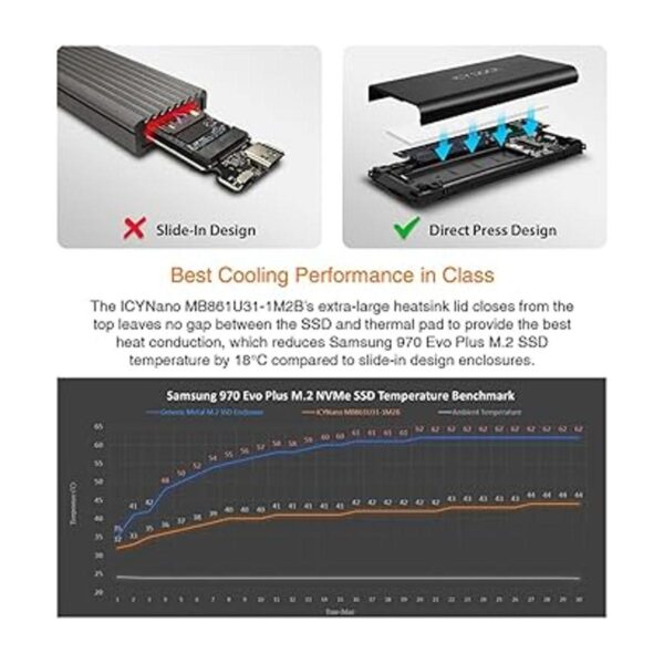 ICY DOCK M.2 NVMe a USB 3.2 Gen 2 10Gbps Adaptador de_6