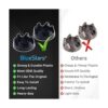 Ultra Durable 9704230 Blender Drive Coupling Pieza de_2