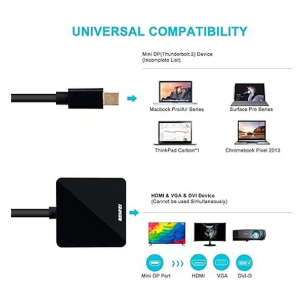 Benfei Adaptador mini DisplayPort a HDMI VGA DVI 4K 3 en_2