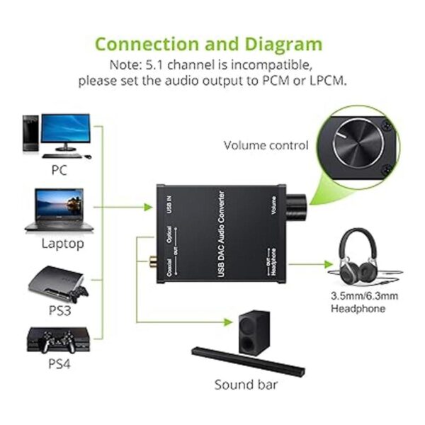LiNKFOR USB DAC y amplificador de auriculares_2
