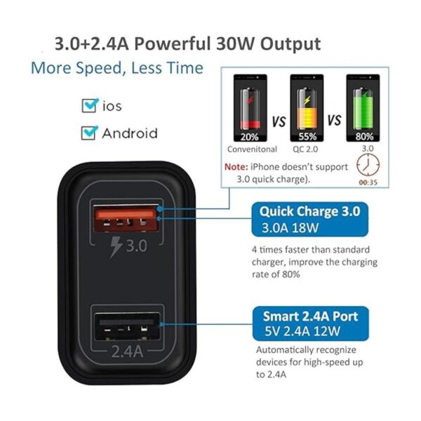 Cargador USB Fast Charge 3.0 Pofesun 4 unidades de 30 W_2