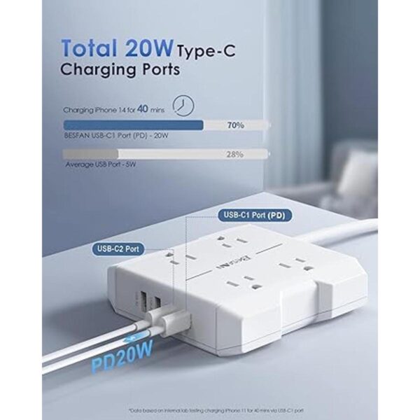 BESFAN Regleta de alimentación pequeña con USB C regleta_3