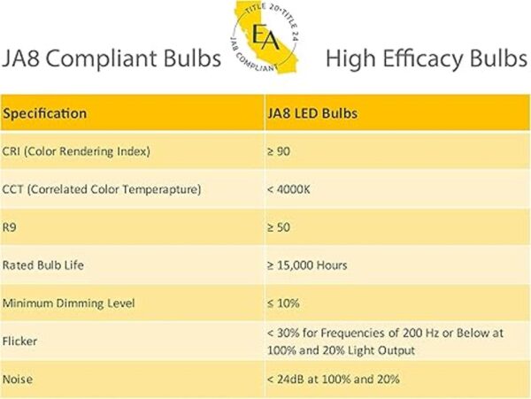 EmeryAllen EAE124.5W001309FD Bombilla LED regulable con_4