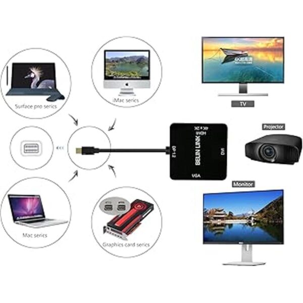 Mini DP to HDMI VGA DVI AdapterMini DisplayPort to VGA_4